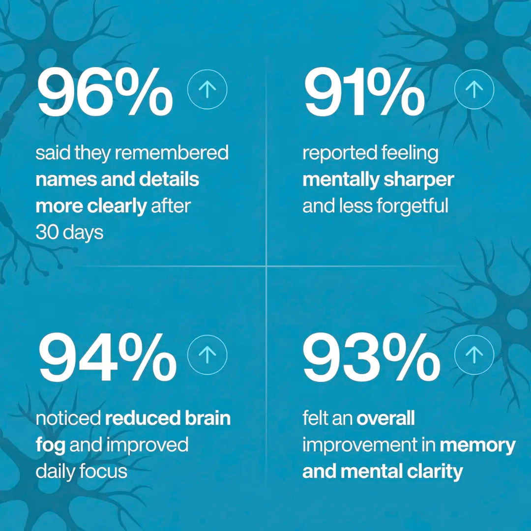 NutraWood™ Neuro Guard – Memory & Cognitive Support